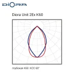 Светильник светодиодный Светильник Unit 2Ex 115/15000 К60 4K консоль