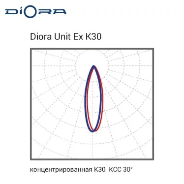 Светодиодный светильник Diora Unit Ex 110/13500 K30 4K лира