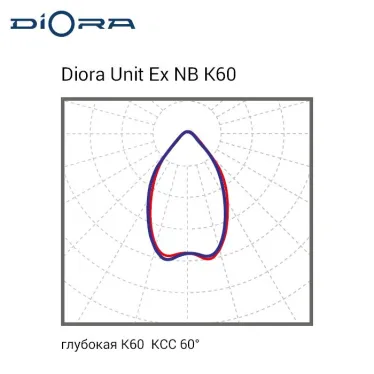 Светодиодный светильник Diora Unit Ex NB 75/8500 K60 3K консоль