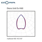 Светильник светодиодный Светильник Unit DC Ex 45/5500 K60 5K консоль