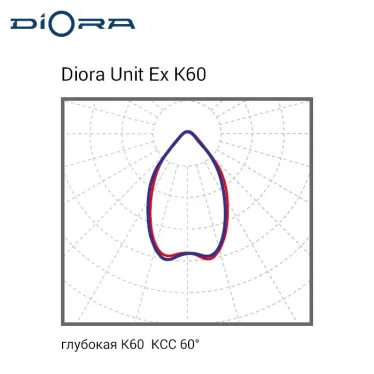 Светильник светодиодный Светильник Unit DC Ex 45/5500 K60 5K консоль