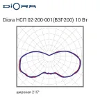 Diora НСП 02-200-001 (ВЗГ-200) 10/1200 5K