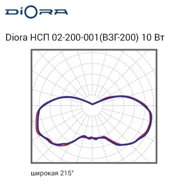Diora НСП 02-200-001 (ВЗГ-200) 10/1200 5K