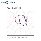 Светодиодный светильник Diora Unit DC Ex 45/4500 Ш 4K консоль