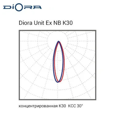 Светодиодный светильник Diora Unit Ex NB 25/3000 K30 3K консоль