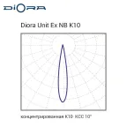 Светильник светодиодный Светильник Unit Ex NB 90/10500 K10 3K лира
