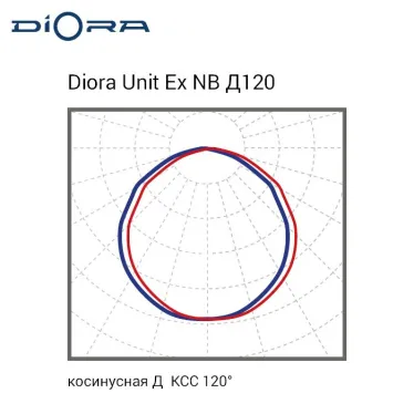 Светодиодный светильник Diora Unit Ex NB 90/10000 Д120 5K лира