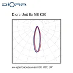 Светодиодный светильник Diora Unit Ex NB 45/5500 K30 3K лира