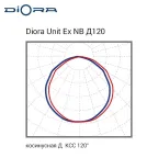 Светильник светодиодный Светильник Unit Ex NB 25/3000 Д120 3K лира