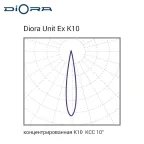 Светильник светодиодный Светильник Unit DC Ex 32/3700 K10 3K консоль