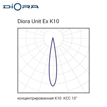 Светильник светодиодный Светильник Unit DC Ex 32/3700 K10 3K консоль