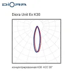 Светодиодный светильник Diora Unit Ex 55/6500 K30 3K лира