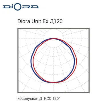 Светодиодный светильник Diora Unit Ex 45/5500 Д120 5K консоль