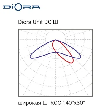 Светодиодный светильник Диора Unit DC 60/7000 Ш1 K5000 консоль