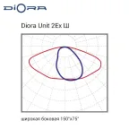 Светодиодный светильник Diora Unit 2Ex 56/8000 Ш 3K консоль