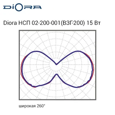 НСП 02-200-001 (ВЗГ-200) 15/2000 5K