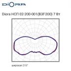 НСП 02-200-001 (ВЗГ-200) 7/800 5K