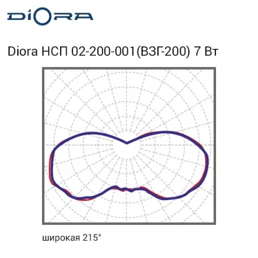 НСП 02-200-001 (ВЗГ-200) 7/800 5K