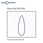 Светильник светодиодный Светильник Unit2 2Ex 300/48000 К30 4K консоль