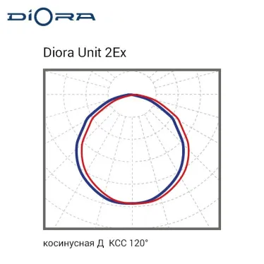 Diora Unit2 2Ex 340/50000 Д 3K лира