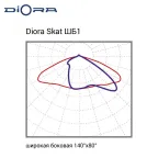 Светодиодный светильник Diora Skat 250/35500 ШБ1 4K консоль