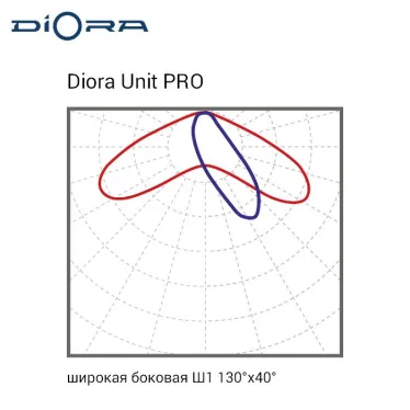 Светильник светодиодный Светильник Unit PRO 50/7200 Ш1 5K консоль