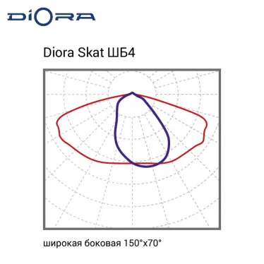 Светильник светодиодный Skat Glass 175/27000 ШБ4 4K консоль