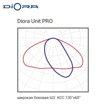 Светильник светодиодный Светильник Unit PRO 31/4800 Ш2 5K консоль