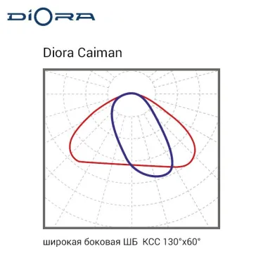 Светильник светодиодный Caiman 40/6000 ШБ 5K консоль