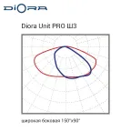 Светильник светодиодный Светильник Unit PRO 150/23500 Ш3 4K консоль Avto