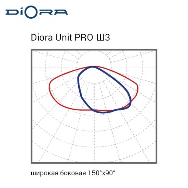 Светильник светодиодный Светильник Unit PRO 150/23500 Ш3 4K консоль Avto