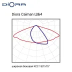 Светильник светодиодный Caiman 135/22000 ШБ4 4K консоль