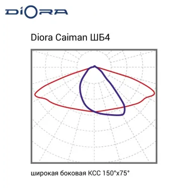 Светильник светодиодный Caiman 135/22000 ШБ4 4K консоль