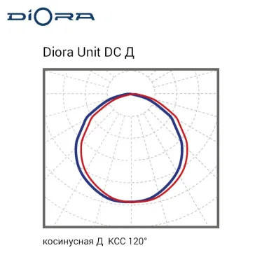 Светильник светодиодный Диора Светильник Unit DC 115/15000 Д K5000 консоль