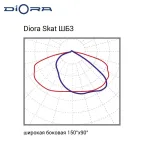 Светодиодный светильник Diora Skat Glass 100/16000 ШБ3 5K консоль