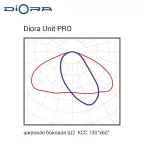 Светодиодный светильник Diora Unit PRO 135/22500 Ш2 5K консоль