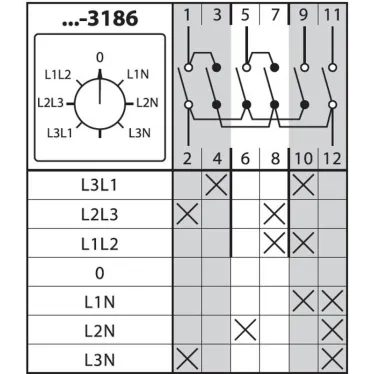 Кулачковый переключатель КПУ11-10/3186  | SQ0715-0154 | TDM