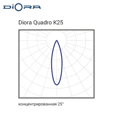 Светильник Quadro 120/17500 K25 5K лира