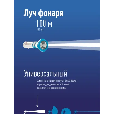 Фонарь ручной аккумуляторный 3W + 2W COB LED, аккум. 4V 1,2 Ah, 180Lm - 3 часов, 200 Lm - 6 часов