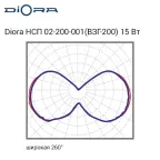 Diora НСП 02-200-001 (ВЗГ-200) 15/2000 4K