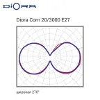 Светодиодный светильник Diora Corn GP 25/3800 E27 3800лм 25Вт 3000K 0.8PF 80Ra Кпбольше2