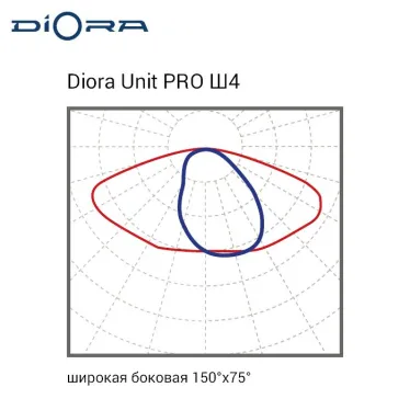 Светодиодный светильник Diora Unit PRO 170/26500 Ш4 3K консоль