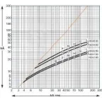 Выключатель автоматический 100B 25kA 3P 16A EasyPact CVS