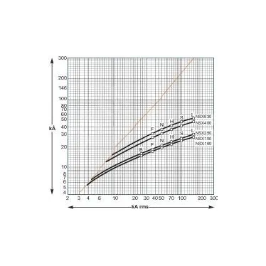 Выключатель автоматический 100B 25kA 3P 16A EasyPact CVS