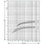 Выключатель автоматический 100B 25kA 3P 16A EasyPact CVS