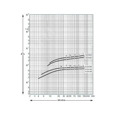 Выключатель автоматический 100B 25kA 3P 16A EasyPact CVS