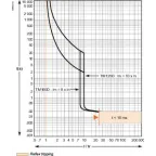 Выключатель автоматический 160B 25kA 3P 125A EasyPact CVS