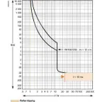 Выключатель автоматический 100B 25kA 3P 16A EasyPact CVS