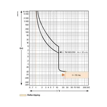 Выключатель автоматический 100B 25kA 3P 16A EasyPact CVS