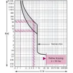 Выключатель автоматический 100B 25kA 3P 16A EasyPact CVS